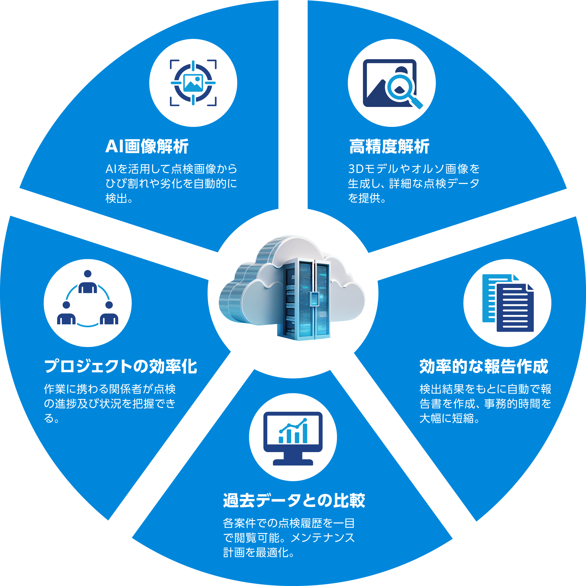 「SKYINSPECT AI とは」イメージ